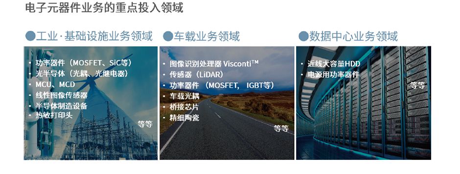 電子元器件業(yè)務(wù)的重點(diǎn)投入領(lǐng)域