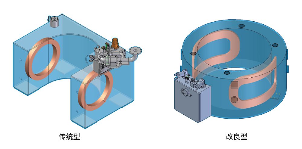 改變磁體形狀，減少超導線(xiàn)